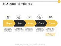 Ipo Model Input Outputs Ppt Powerpoint Presentation Styles Example
