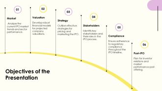 IPO Pitchbook For Investment Banks PPT Structure AT Pre designed Ideas