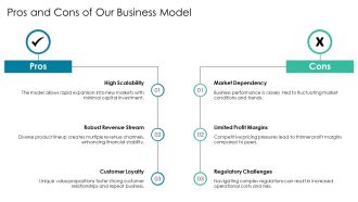 IPO Pitchbook Valuation And Market Analysis PPT Information AT Content Ready Images