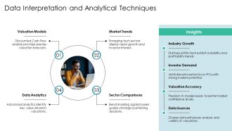IPO Pitchbook Valuation And Market Analysis PPT Information AT Downloadable Images