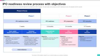 IPO Readiness Review Process With Objectives