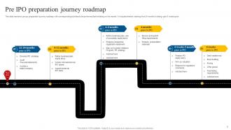 IPO Roadmap Powerpoint Ppt Template Bundles Compatible Professionally