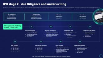 IPO Stage 2 Due Diligence And Underwriting Exit Strategy Strategic Plan