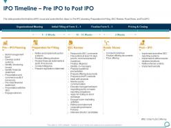 Ipo timeline pre ipo to post ipo general and ipo deal ppt ideas