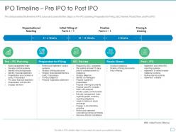 Ipo timeline pre ipo to post ipo pitchbook for initial public offering deal ppt layouts picture