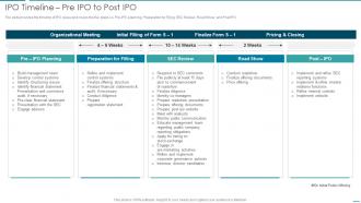 IPO Timeline Pre IPO To Post IPO Pitchbook For Investment Bank Underwriting Deal