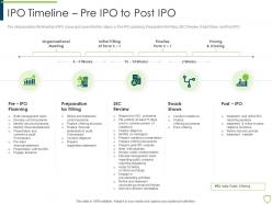 Ipo timeline pre ipo to post ipo pitchbook for security underwriting deal