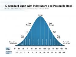 IQ Standard Chart With Index Score And Percentile Rank