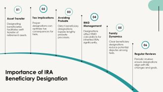 IRA Beneficiary Required Minimum Distributions Explained PPT Template AT Designed Interactive