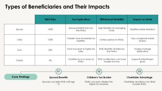 IRA Beneficiary Required Minimum Distributions Explained PPT Template AT Appealing Interactive