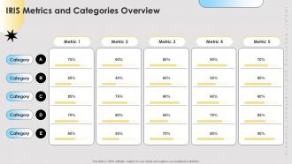 IRIS Metrics And Categories Overview Ppt Sample