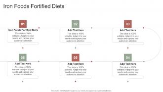 Iron Foods Fortified Diets In Powerpoint And Google Slides Cpb
