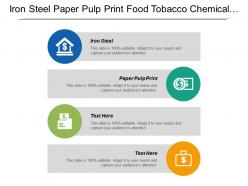 Iron steel paper pulp print food tobacco chemical petrochemical