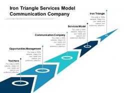 Iron triangle services model communication company opportunities management cpb