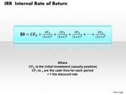 Irr internal rate of return powerpoint presentation slide template