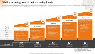 Is4h Operating Model And Maturity Levels