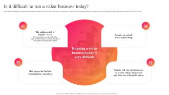 Is It Difficult To Run A Video Business Today Curastory Investor Funding Elevator Pitch Deck
