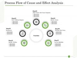 Ishikawa analysis organizational process flow of cause and effect analysis allocate causes ppts rules