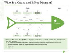 Ishikawa analysis organizational what is a cause and effect diagram problem successfully ppts rules