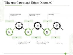 Ishikawa analysis organizational why use cause and effect diagram team members ppts files