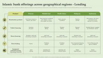 Islamic Bank Offerings Across Geographical Everything About Islamic Banking Fin SS V