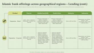 Islamic Bank Offerings Across Geographical Everything About Islamic Banking Fin SS V Informative Colorful