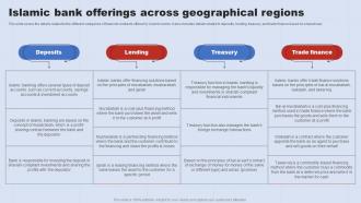 Islamic Bank Offerings Across Geographical Regions A Complete Understanding Of Islamic Fin SS V