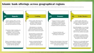 Islamic Bank Offerings Across Geographical Regions Ethical Banking Fin SS V
