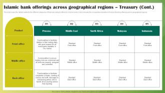 Islamic Bank Offerings Across Geographical Regions Ethical Banking Fin SS V Captivating Attractive