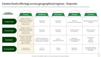 Islamic Bank Offerings Across Geographical Regions Halal Banking Fin SS V