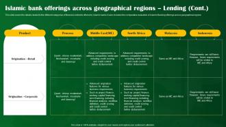 Islamic Bank Offerings Across Geographical Regions Lending Shariah Compliant Banking Fin SS V Image Professionally