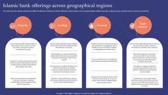 Islamic Bank Offerings Across Geographical Regions Muslim Banking Fin SS V