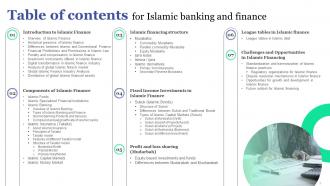 Islamic Banking And Finance Fin CD V Appealing Image