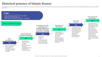 Islamic Banking And Finance Fin CD V Professionally Image