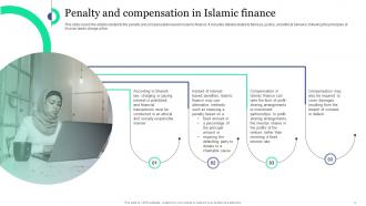 Islamic Banking And Finance Fin CD V Attractive Image