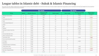 Islamic Banking And Finance Fin CD V Appealing Good