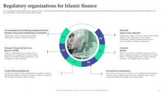 Islamic Banking And Finance Fin CD V Attractive Good
