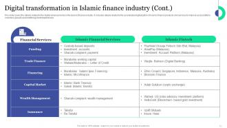 Islamic Banking And Finance Fin CD V Adaptable Image