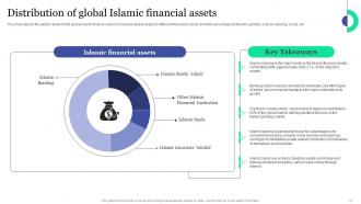 Islamic Banking And Finance Fin CD V Slides Images