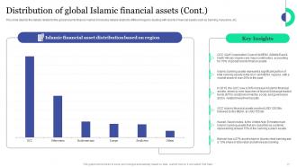 Islamic Banking And Finance Fin CD V Idea Images