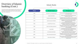 Islamic Banking And Finance Fin CD V Customizable Images