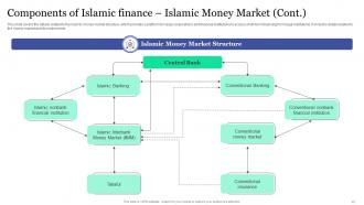 Islamic Banking And Finance Fin CD V Multipurpose Images