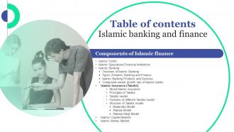 Islamic Banking And Finance Table Of Contents Ppt Professional Fin SS V
