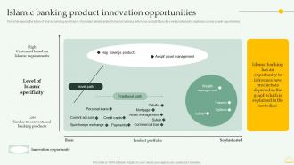 Islamic Banking Product Innovation Opportunities Comprehensive Overview Islamic Financial Sector Fin SS