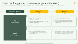 Islamic Banking Product Innovation Opportunities Comprehensive Overview Islamic Financial Sector Fin SS Idea Editable