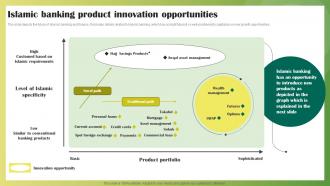 Islamic Banking Product Innovation Opportunities Ethical Banking Fin SS V