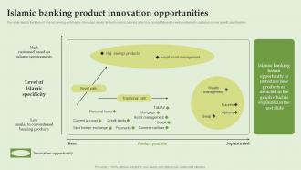 Islamic Banking Product Innovation Opportunities Everything About Islamic Banking Fin SS V