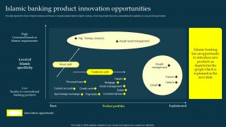 Islamic Banking Product Innovation Opportunities Profit And Loss Sharing Pls Banking Fin SS V