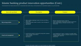 Islamic Banking Product Innovation Opportunities Profit And Loss Sharing Pls Banking Fin SS V Appealing Analytical
