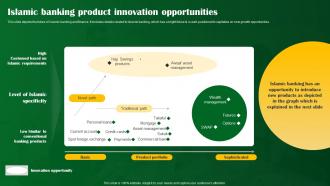 Islamic Banking Product Innovation Opportunities Shariah Compliant Banking Fin SS V